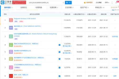 联想投资云杉网络 携手深耕SDN，共筑智能网络新未来