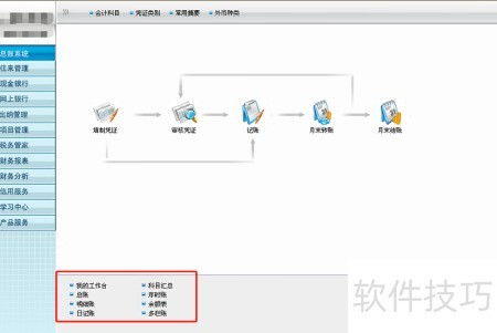 零基础起步 迈向专职会计的职业路径与基础软件服务指南