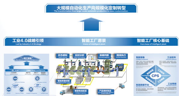 创新驱动，欧曼超级卡车成为物流高质量发展的助推器——基础软件服务赋能智慧物流新时代