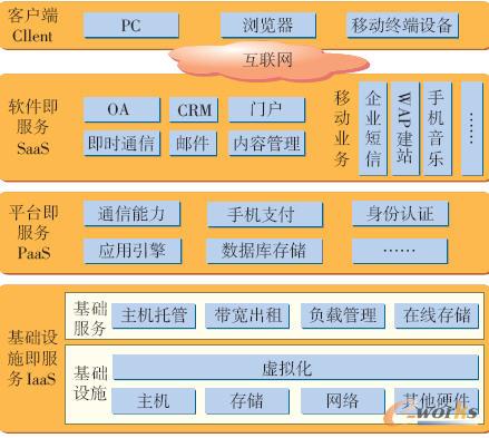 云数据中心新型网络架构的应用与实践——以拓步软件基础服务为例